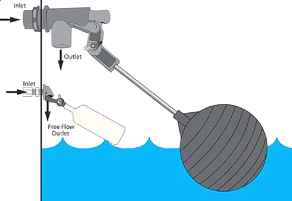 float valve