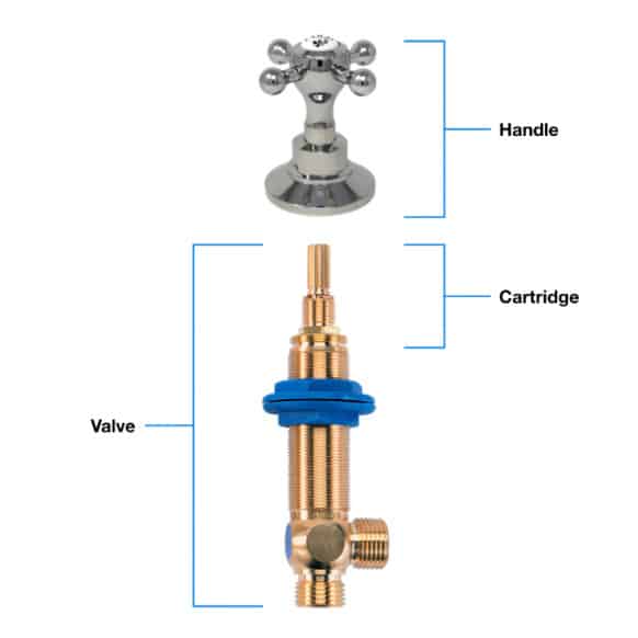 faucet valve