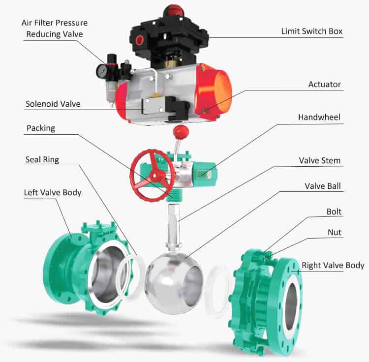 parts of actuated ball valve