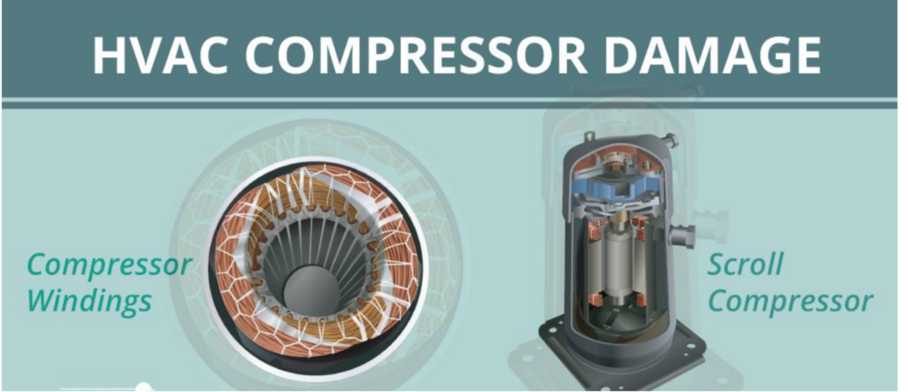 compressor
