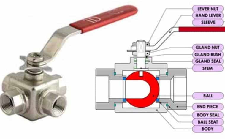 specifications of three way ball valve