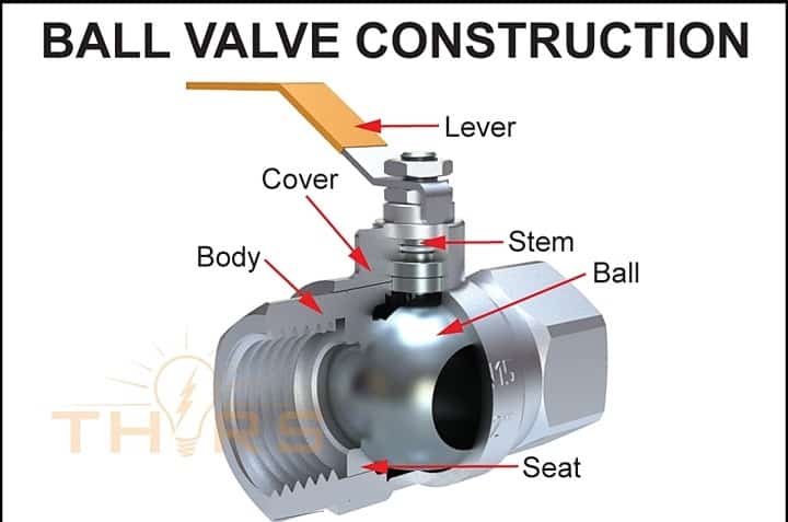 ball valve construction