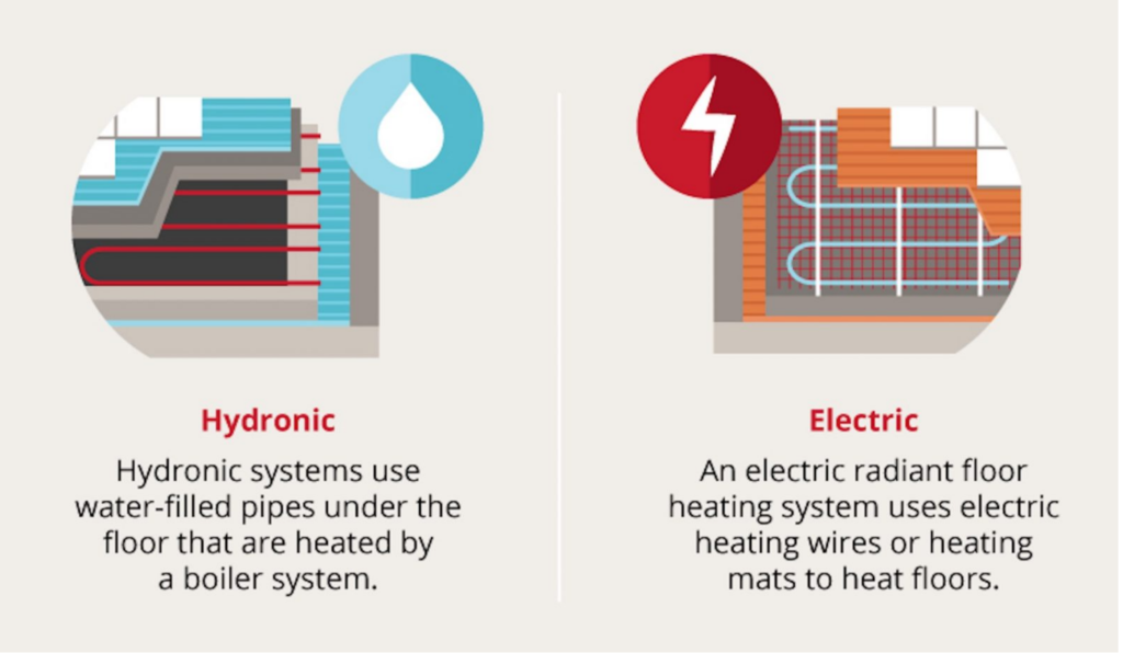 types of the radiant floor heating