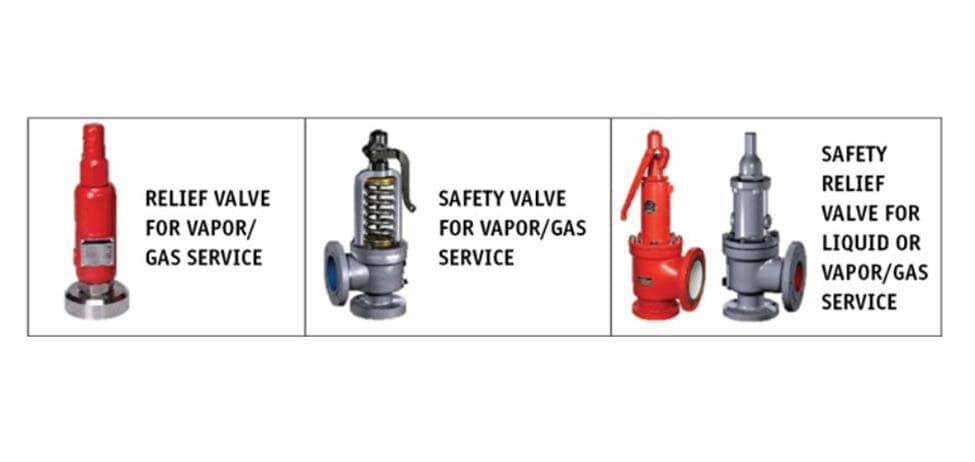 types of relief valve