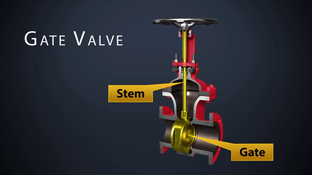 main parts of gate valve
