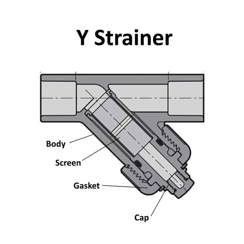 y strainer parts
