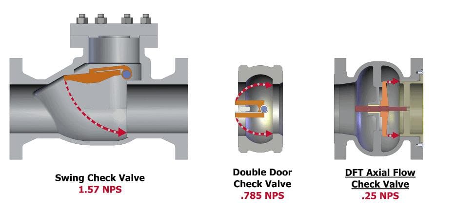 swing check valve and double door check valve