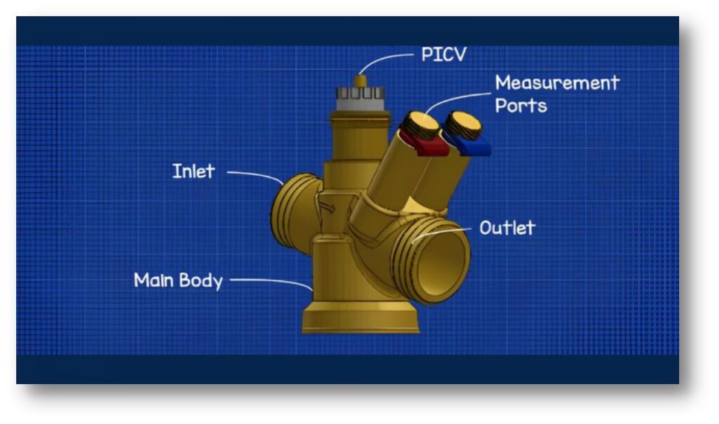 pressure independent flow control valves