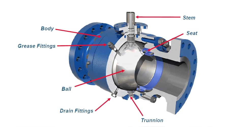 trunnion ball valve parts