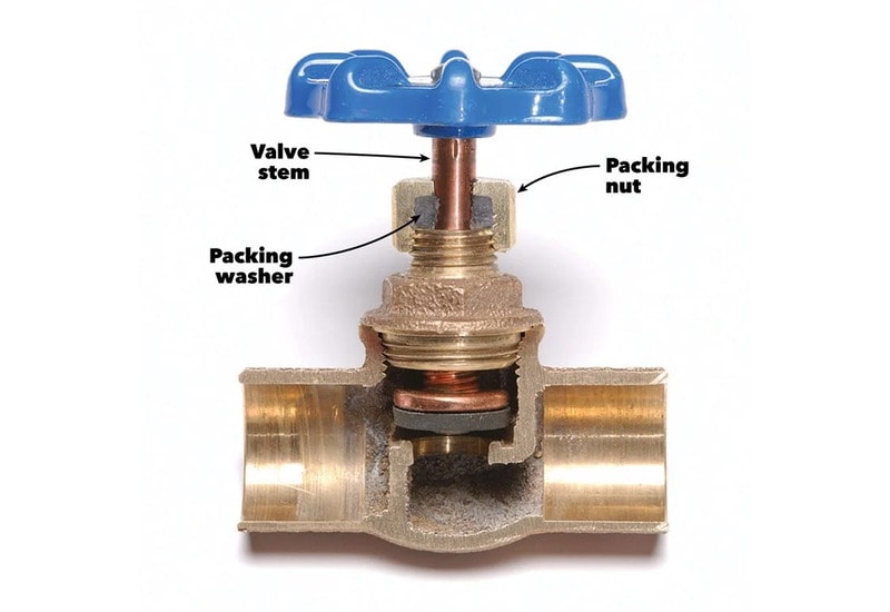 gate valve inside structure