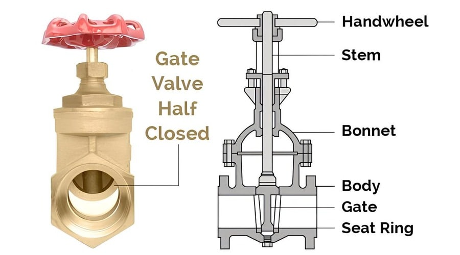 parts of the gate valve