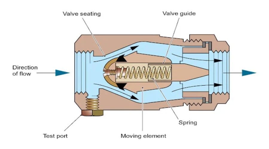 structure of vertical check valve