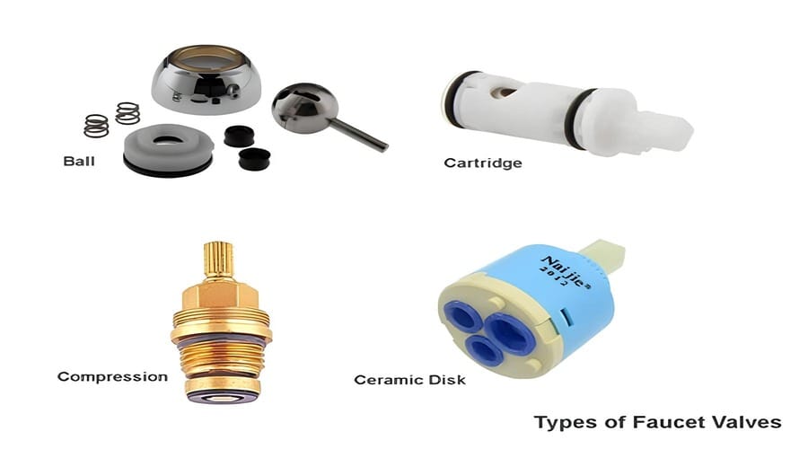 Types of faucet parts