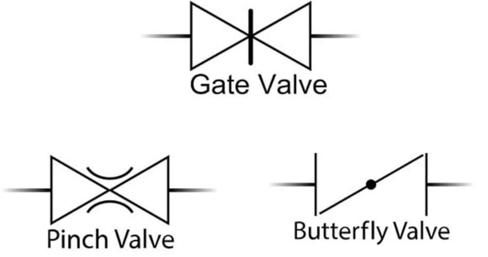 3 way and 4 way valves