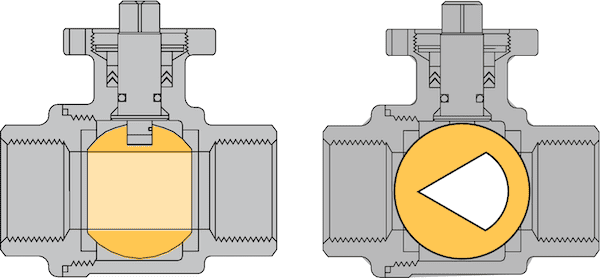 v port valve