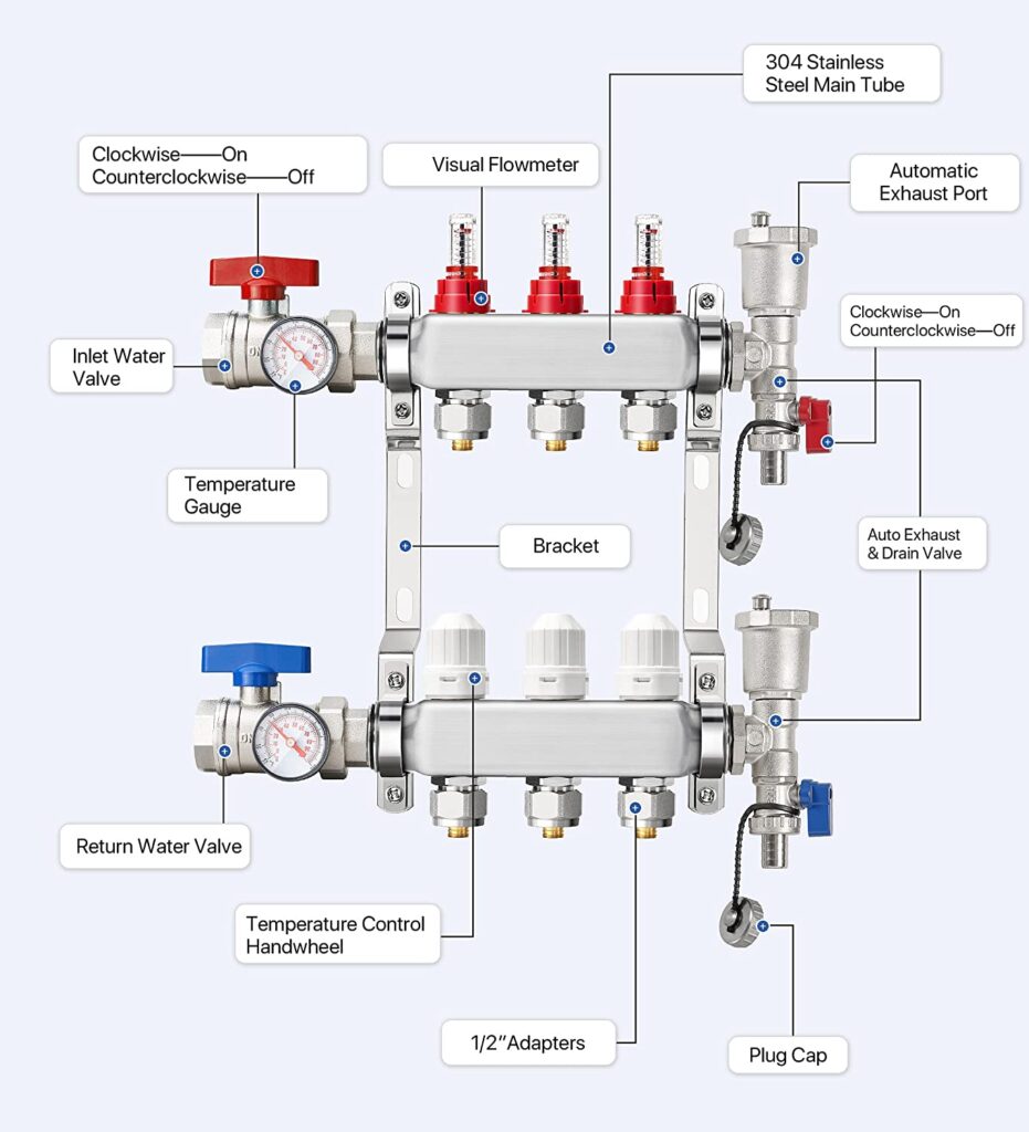 specifications of manifold