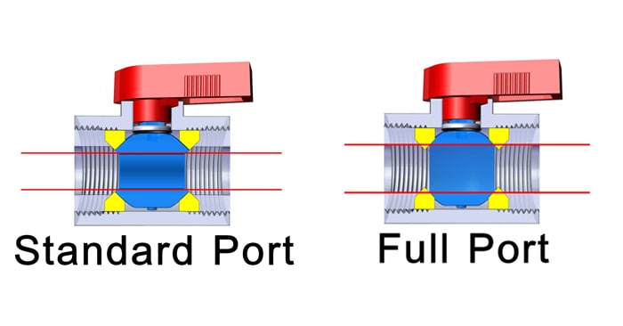 full port ball valves vs standard port
