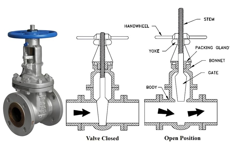 components of cast iron valves