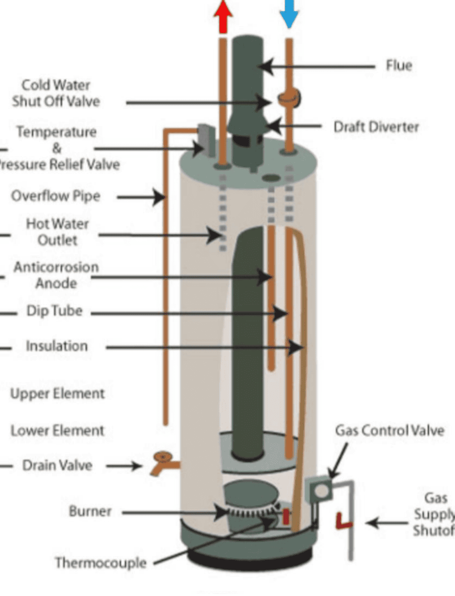 components of water heater