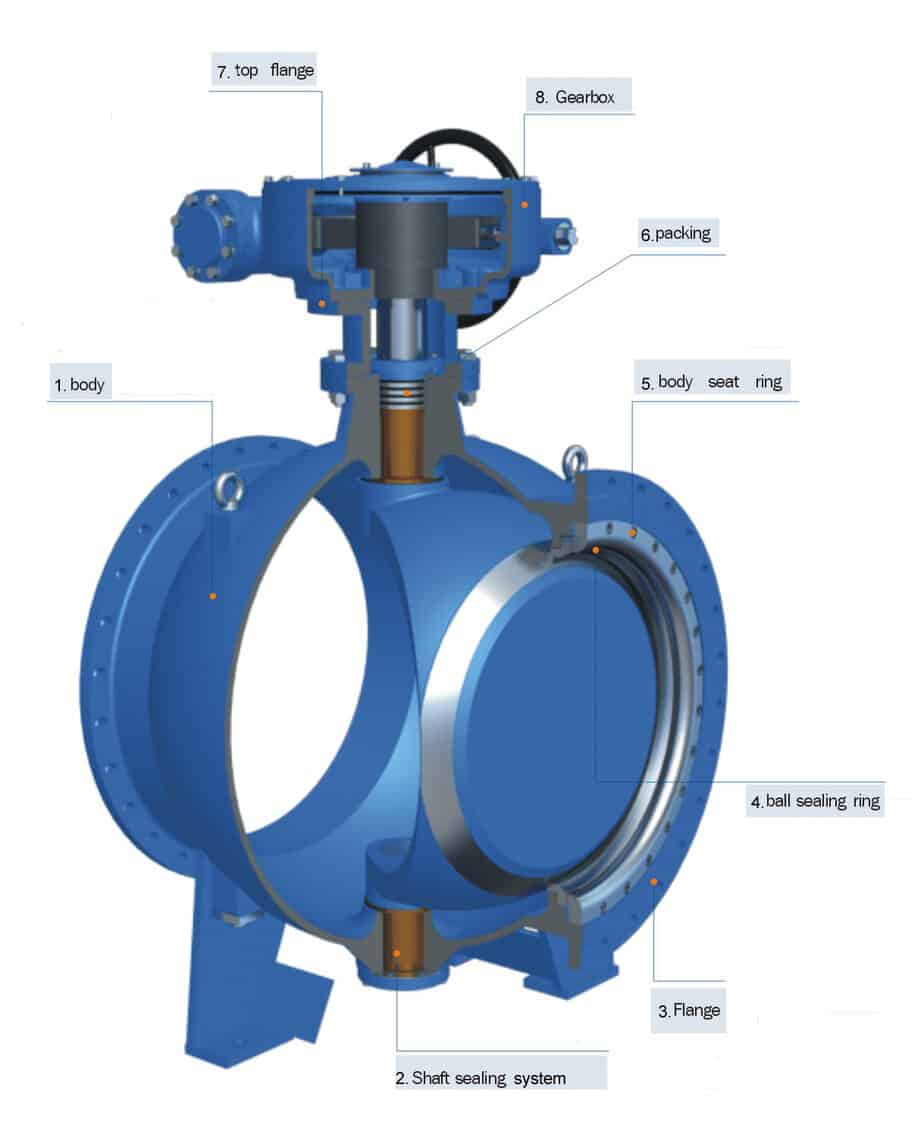 eccentric plug valve