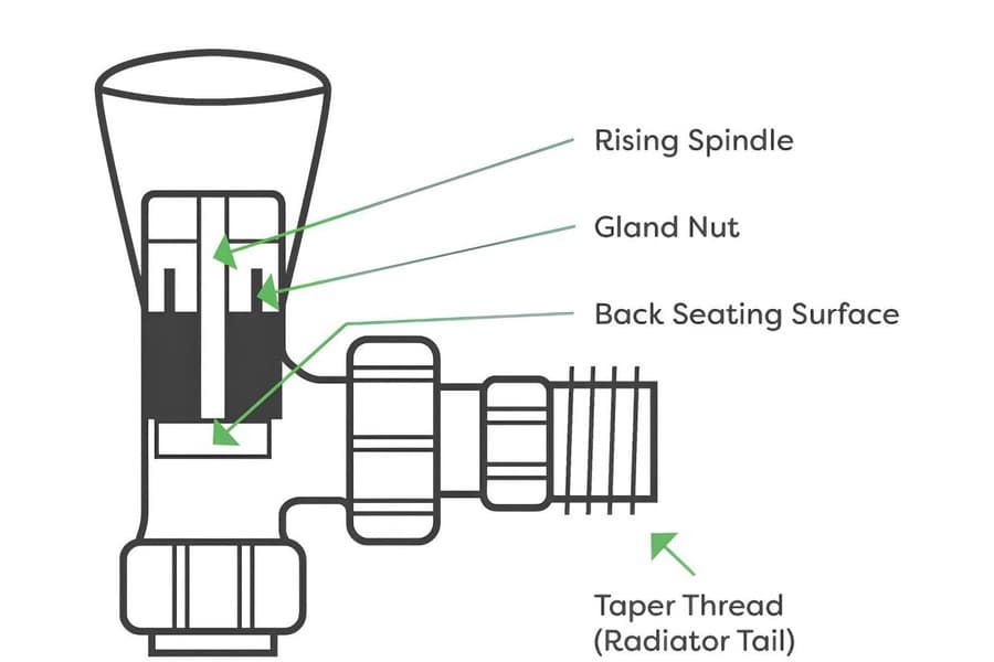components of manual radiator valve