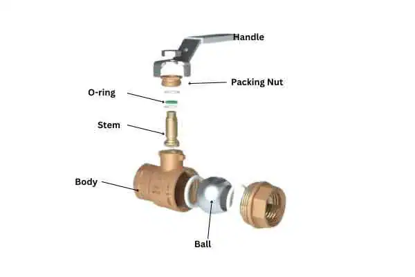 Key Factors When Choosing a Ball Valve Supplier